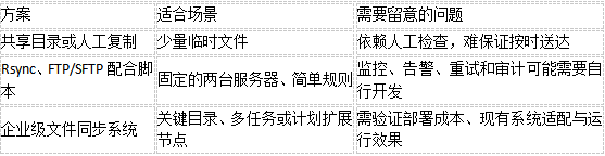 两台服务器文件自动同步