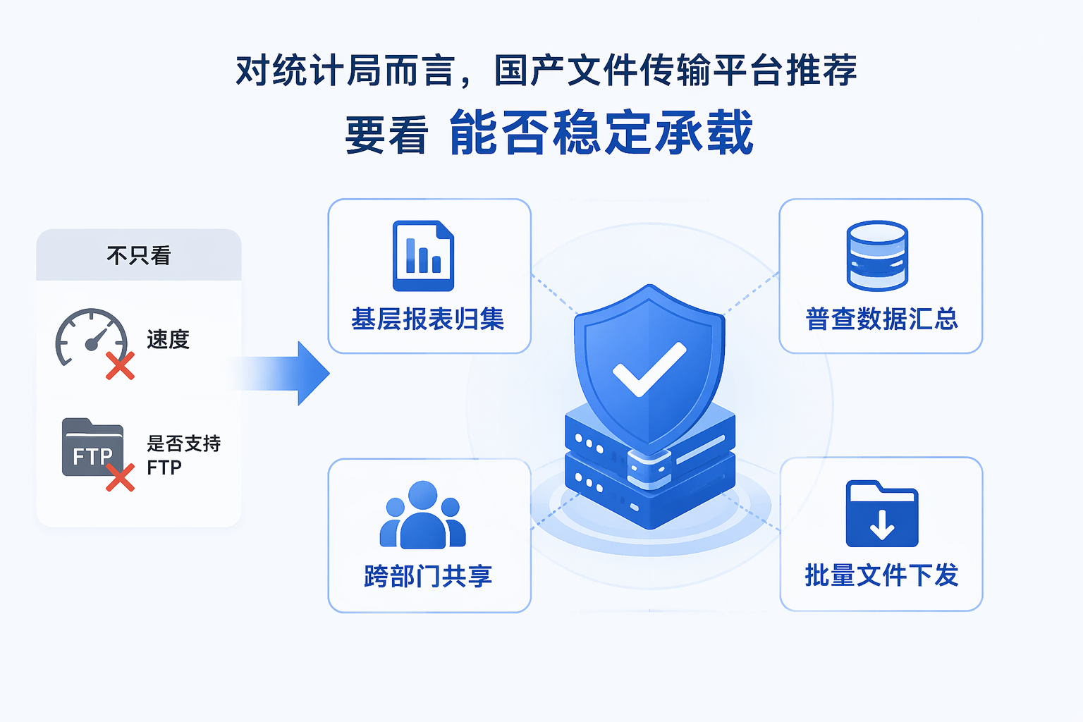 国产文件传输平台统计局应用
