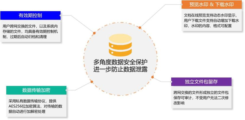 FTP服务器统一管理