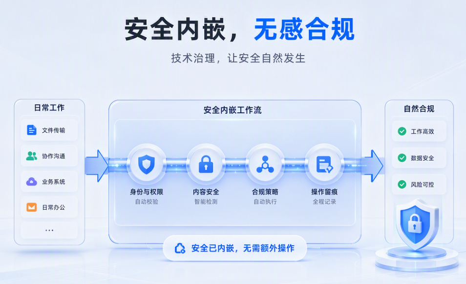 飞驰云联