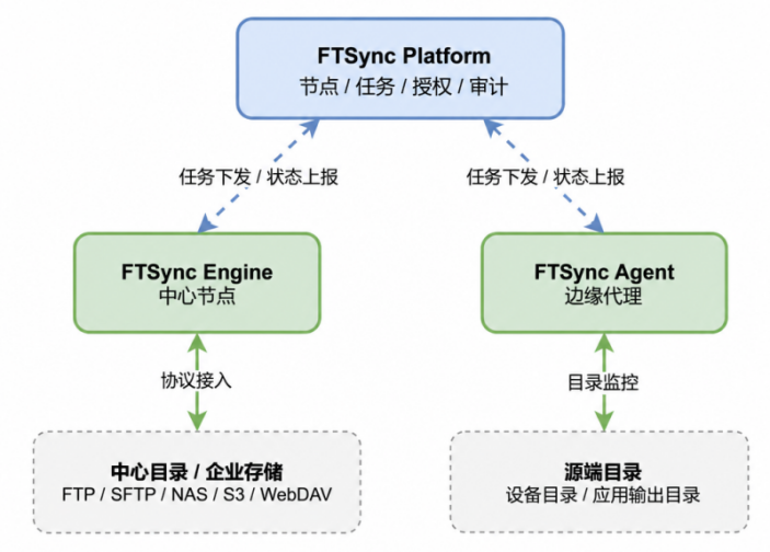 rsync替代方案介绍