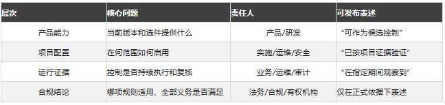 有安全能力不等于得出合规结论