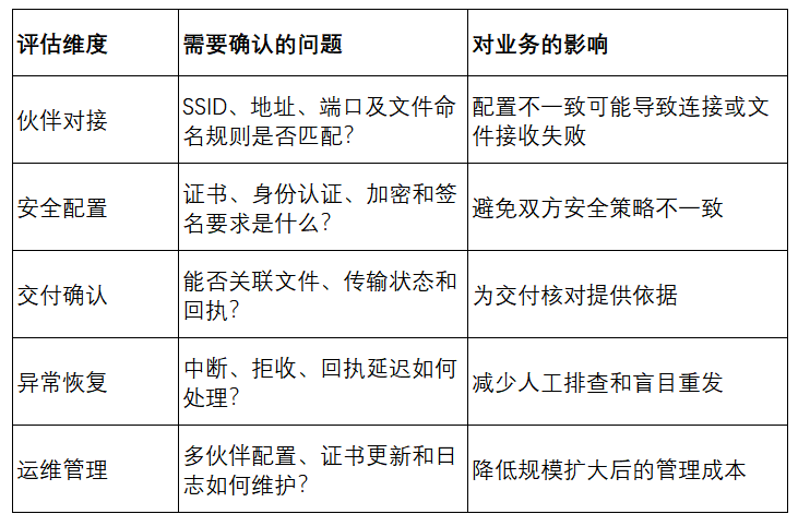 OFTP2传输系统