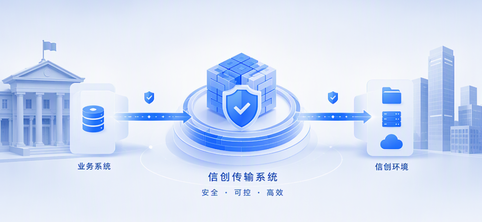 替代Serv-U的国产文件传输系统