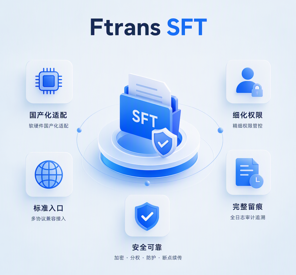 替代Serv-U的国产文件传输系统