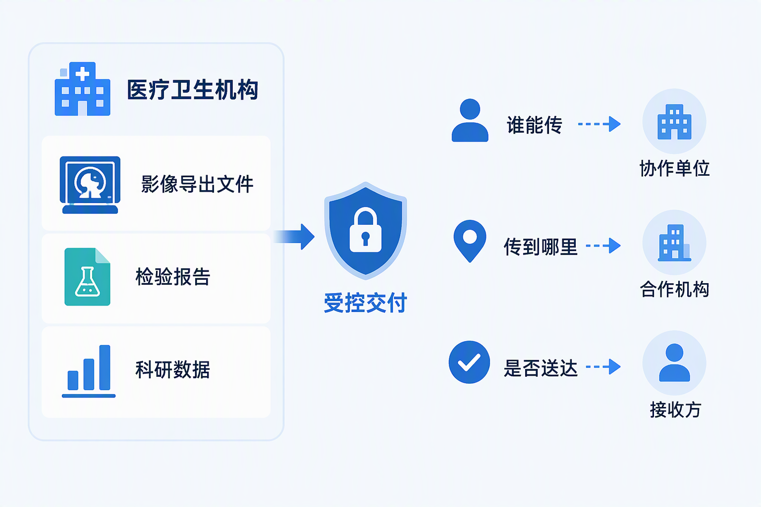 文件安全传输系统