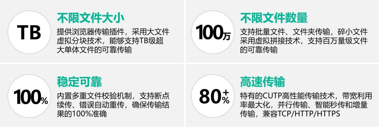 文件安全传输系统