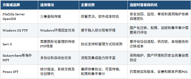 FTP文件传输服务器