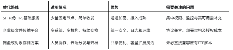 国产FTP文件传输服务器