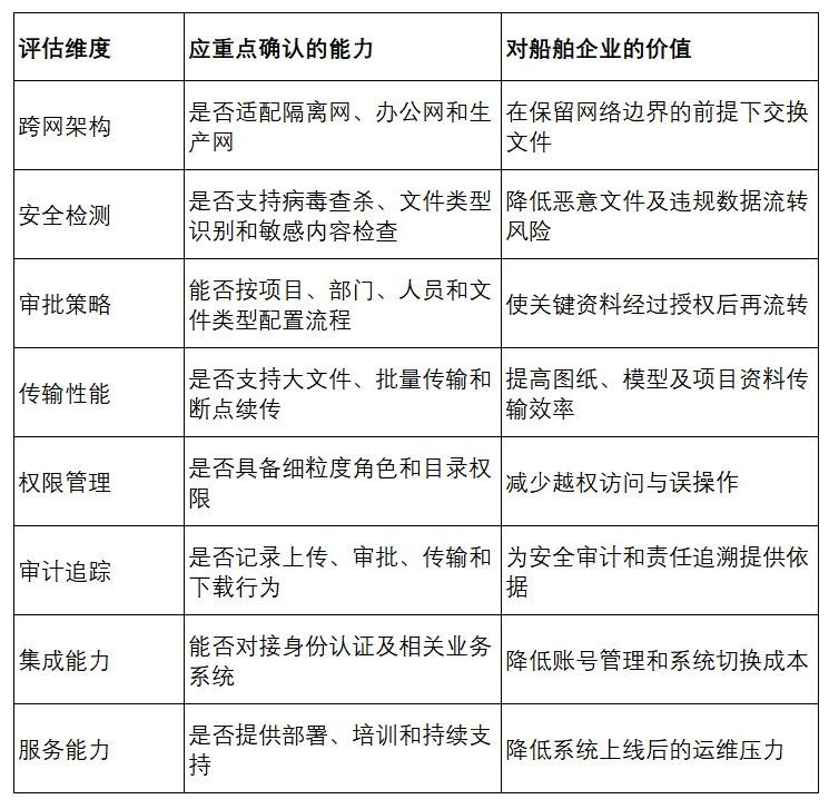 内外网文件传输系统厂家选型指标
