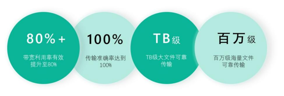 国产FTP文件传输服务器