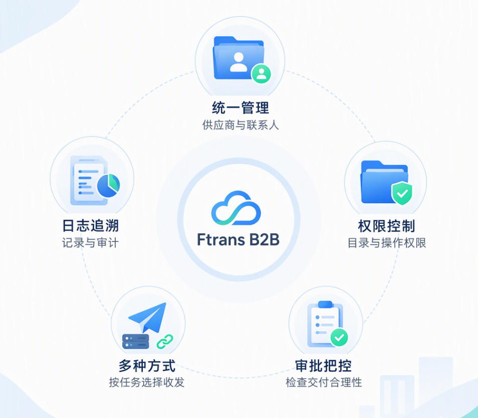 汽车零部件供应商协同