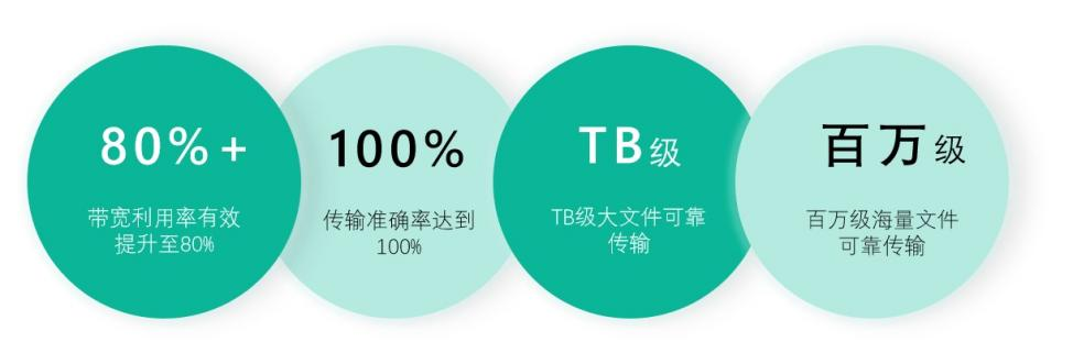 隔离网络文件摆渡方案