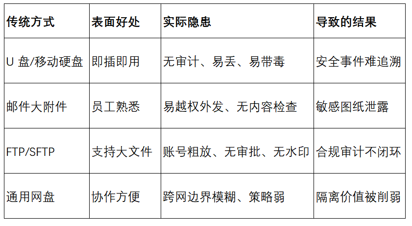 文件摆渡系统厂家排名