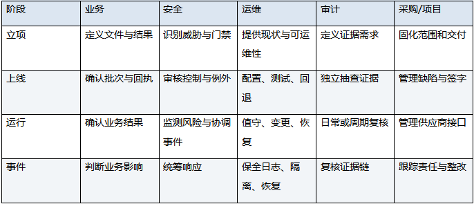 文件传输安全责任共担与证据责任矩阵