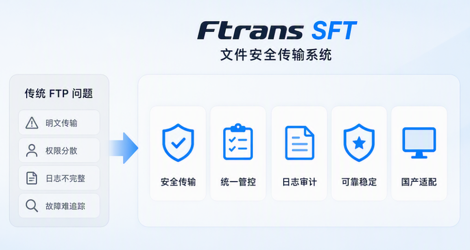 国产 FTP 软件选型