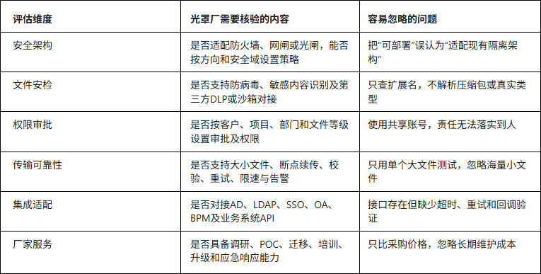 内外网文件交换系统选型能力