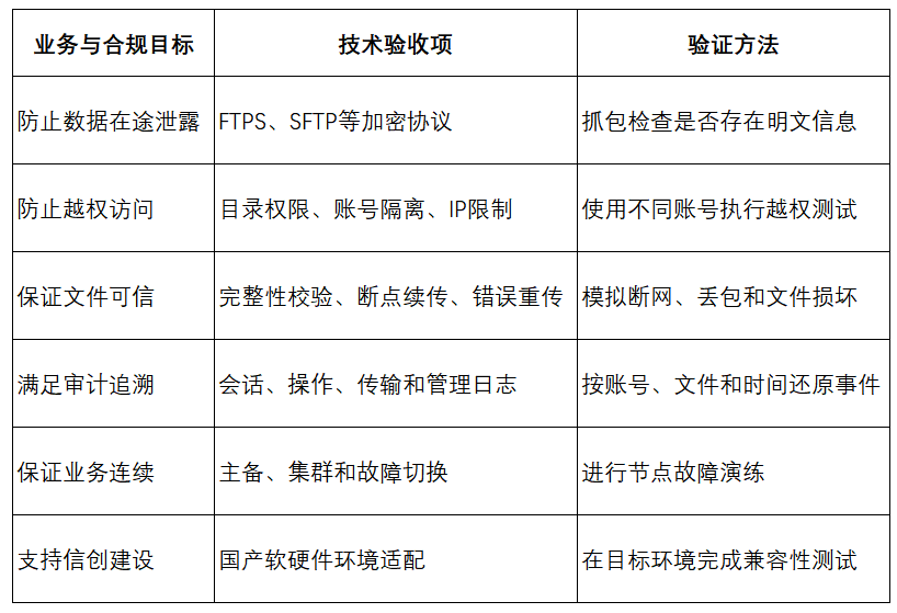 国产 FTP 软件选型