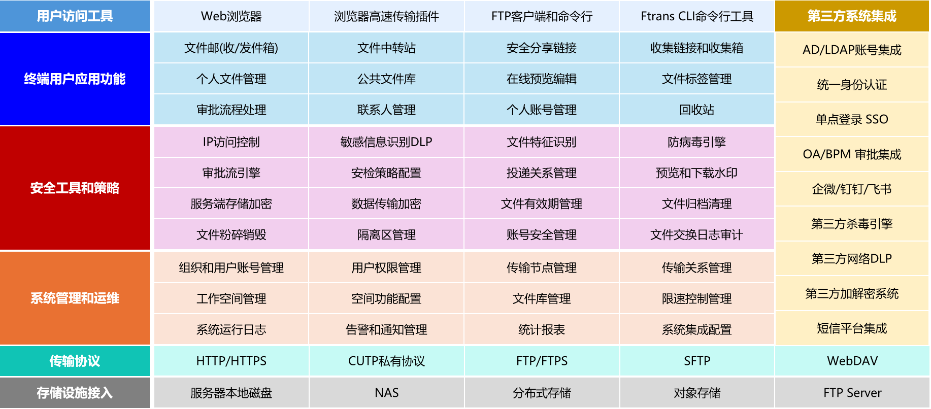 跨区域数据交换平台