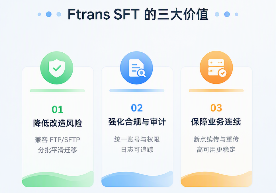 金融企业文件安全传输方案
