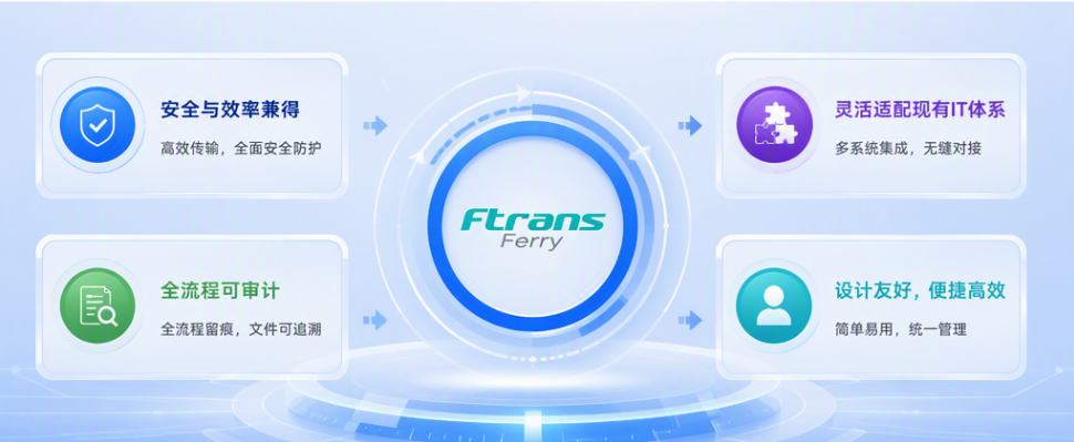 Ftrans Ferry适配保险行业的四项核心优势