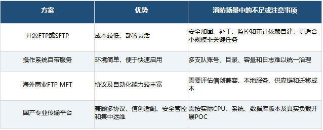 国产FTP软件类型对比