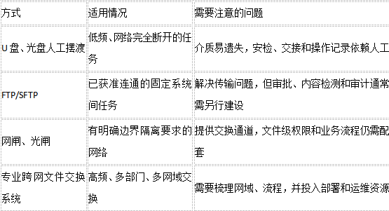 隔离网之间怎么传文件