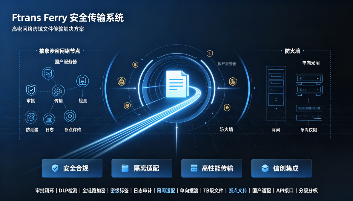 Ftrans Ferry 跨网文件安全交换系统
