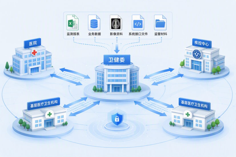 卫健业务文件传输与MOVEit替代场景