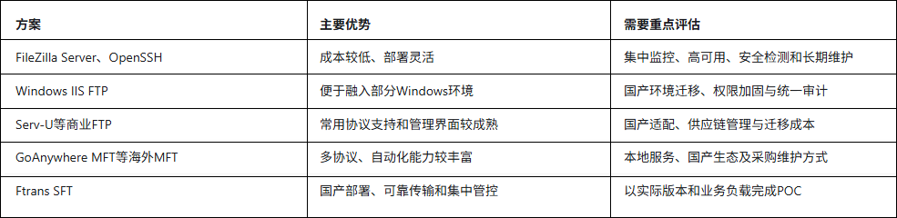 装备制造常见文件传输方案对比