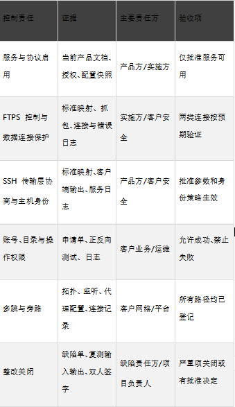 协议安全控制验收矩阵