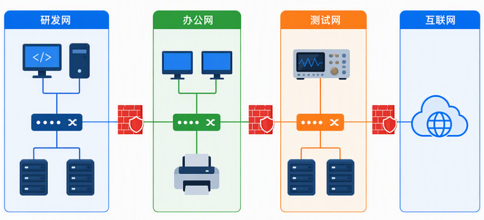 跨网文件摆渡系统有哪些