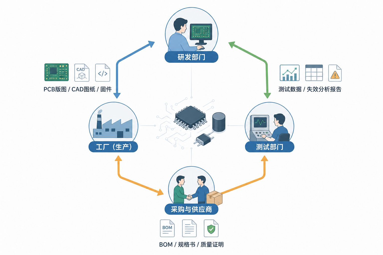 信创环境数据安全交换