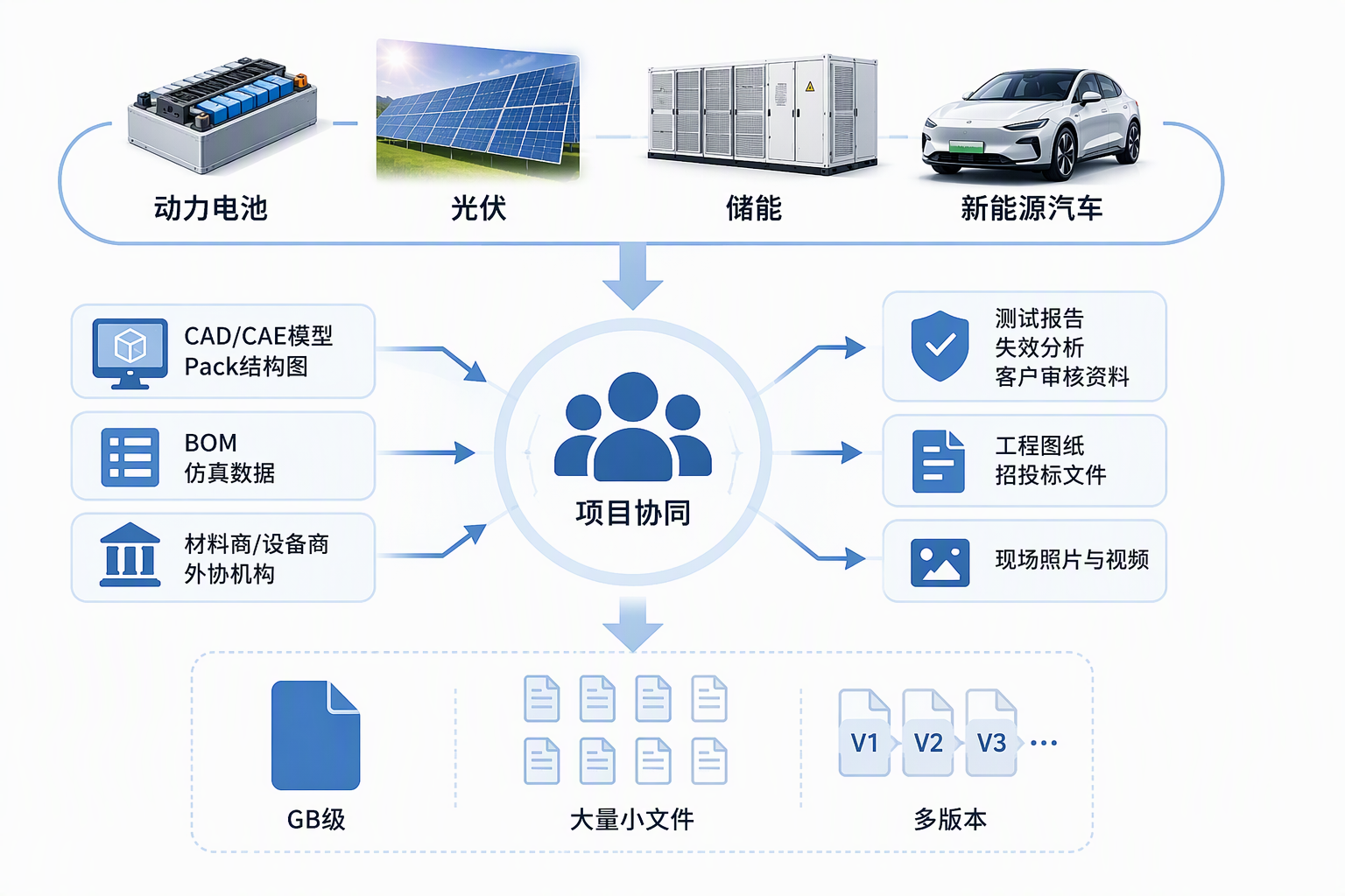 企业之间如何安全传输大文件