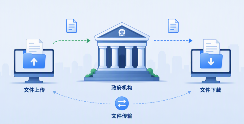 FTP国产化替代