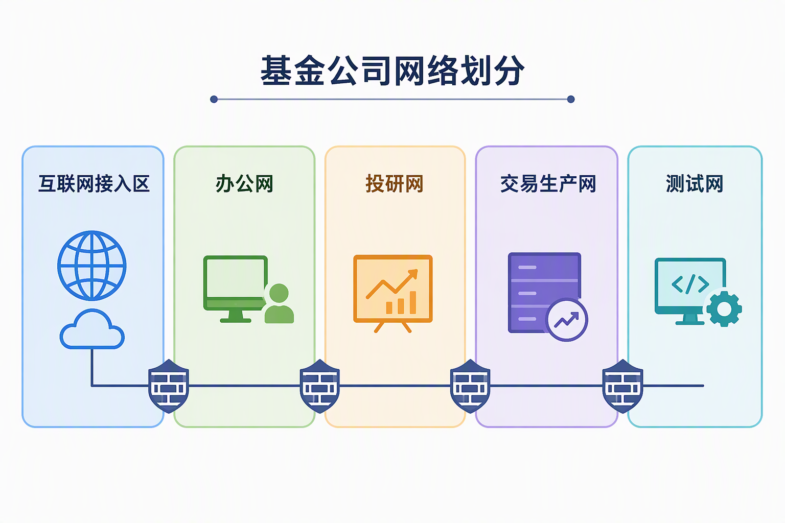 内外网数据交换系统有哪些