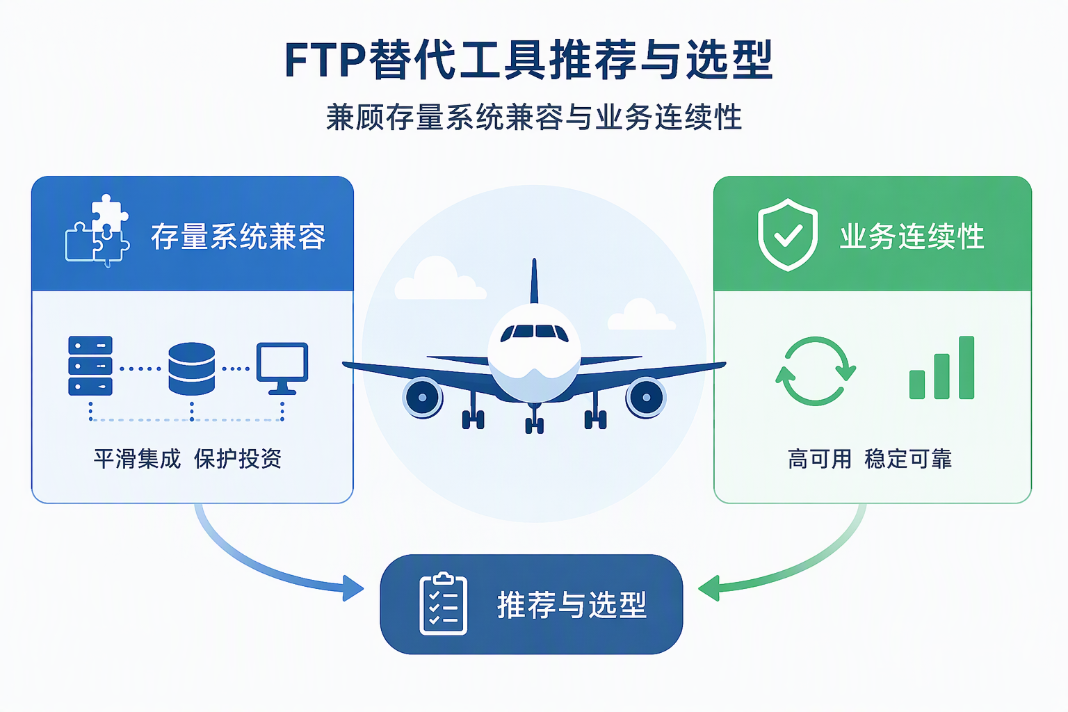 FTP替代工具推荐