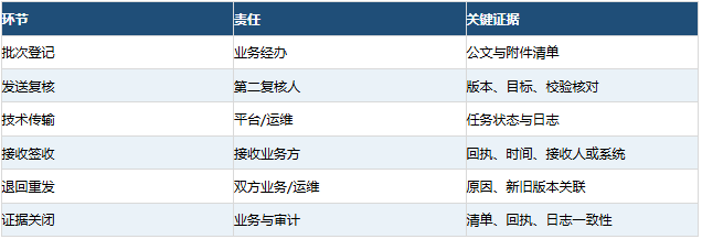 政务公文附件交换