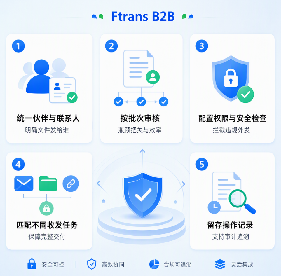 外发图纸如何控制