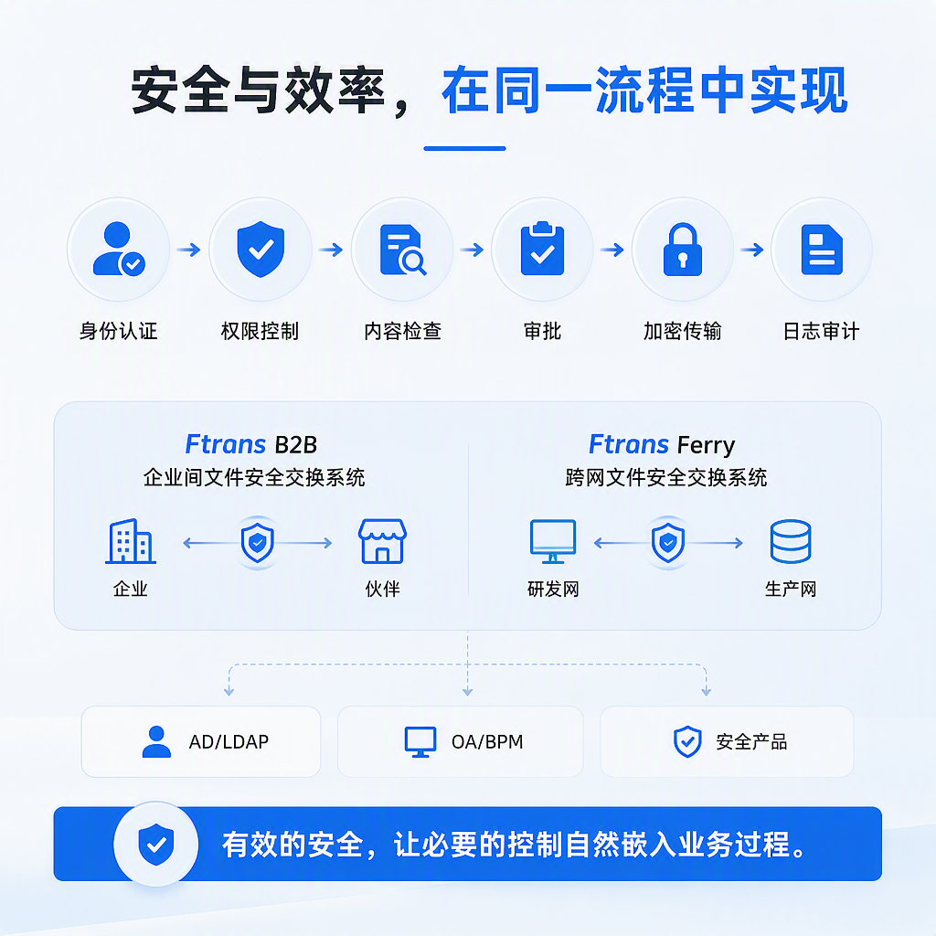 飞驰云联