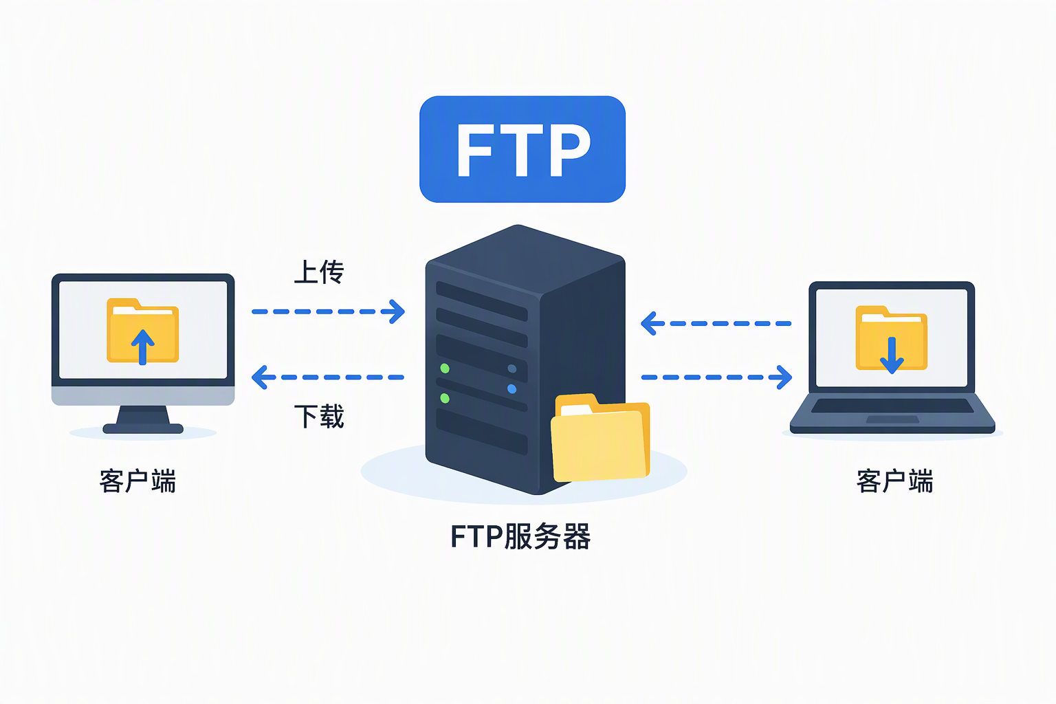 FTP文件传输服务器介绍
