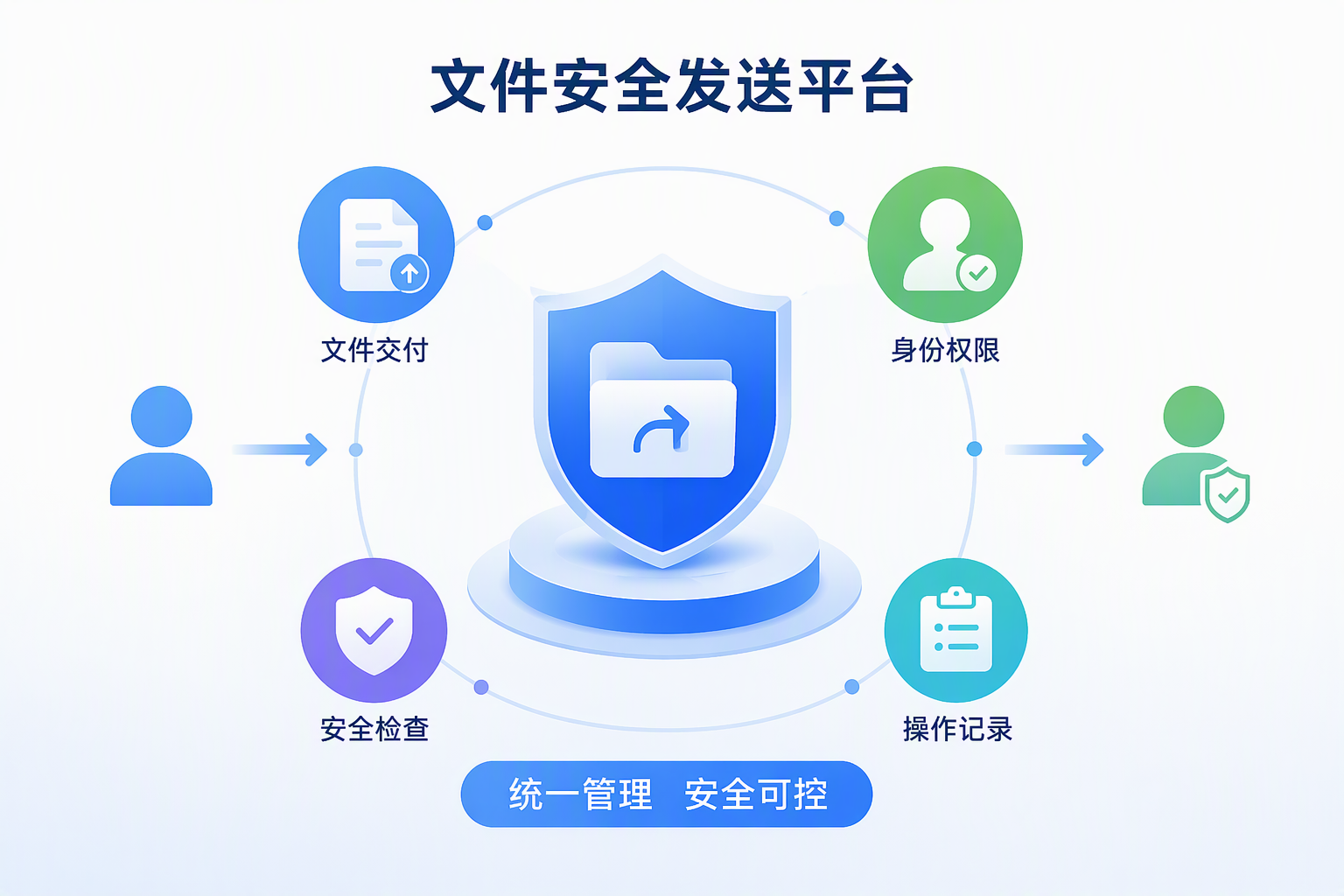 文件安全发送平台有哪些
