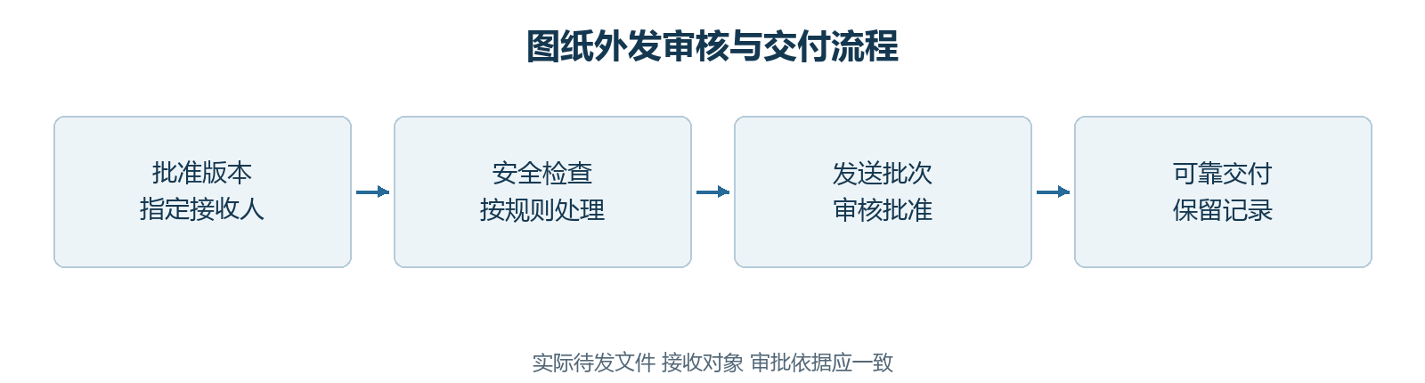 文件安全发送平台有哪些