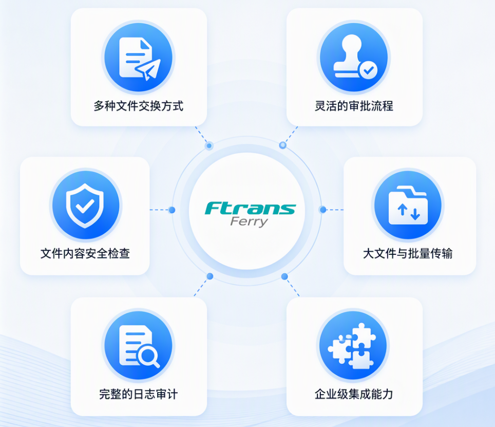 跨网安全文件摆渡系统推荐
