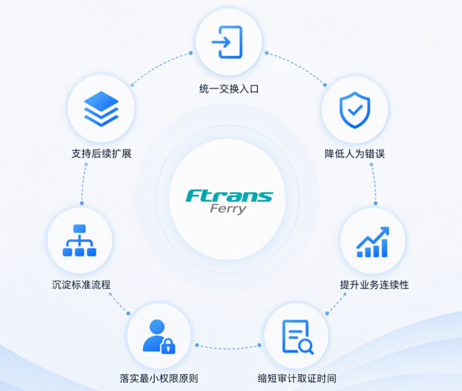 跨网安全文件摆渡系统推荐