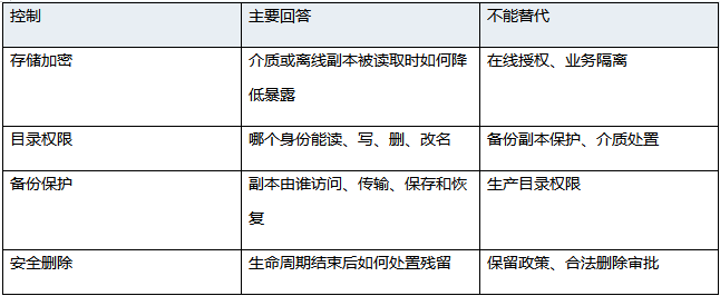 文件落盘
