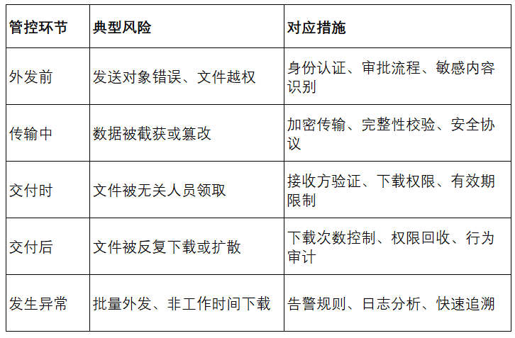 文件外发管控产品