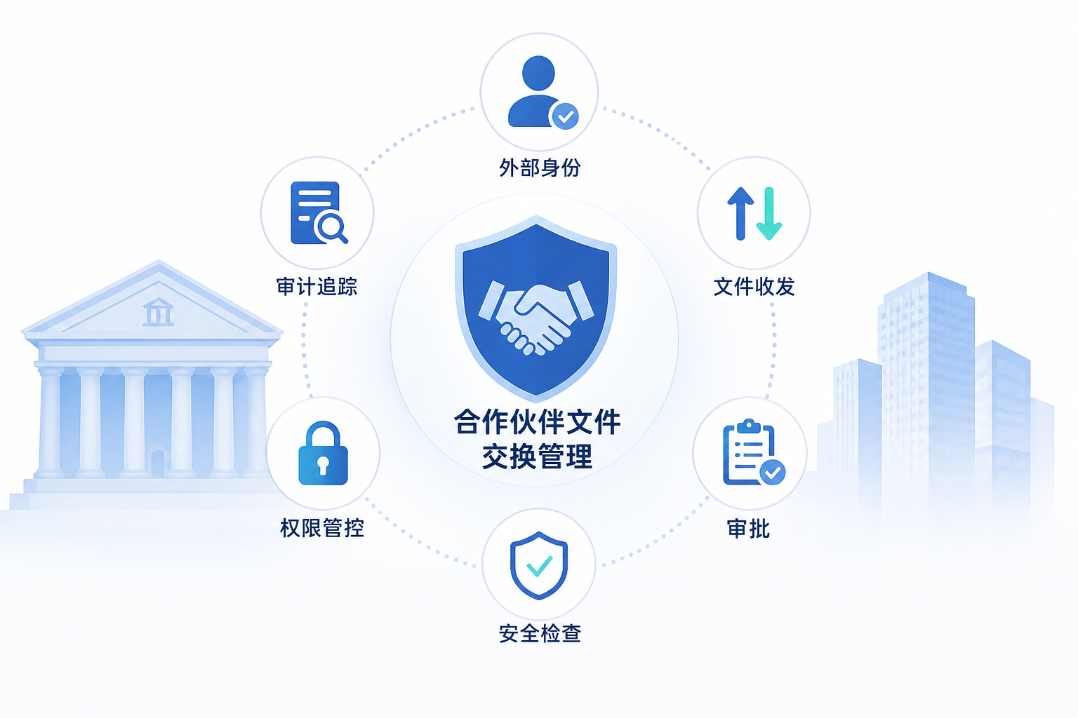 合作伙伴文件交换管理