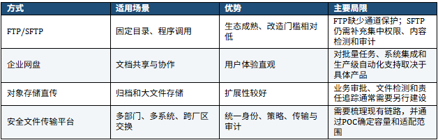 信创环境数据安全交换