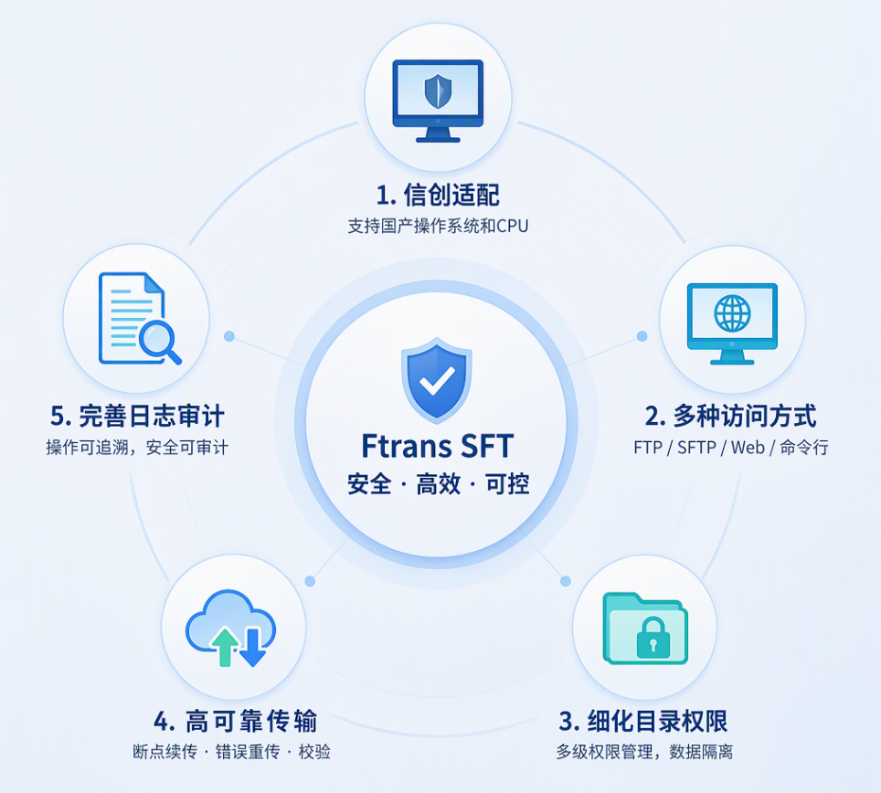 FTP国产化替代